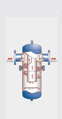zc旋风式气水分离器